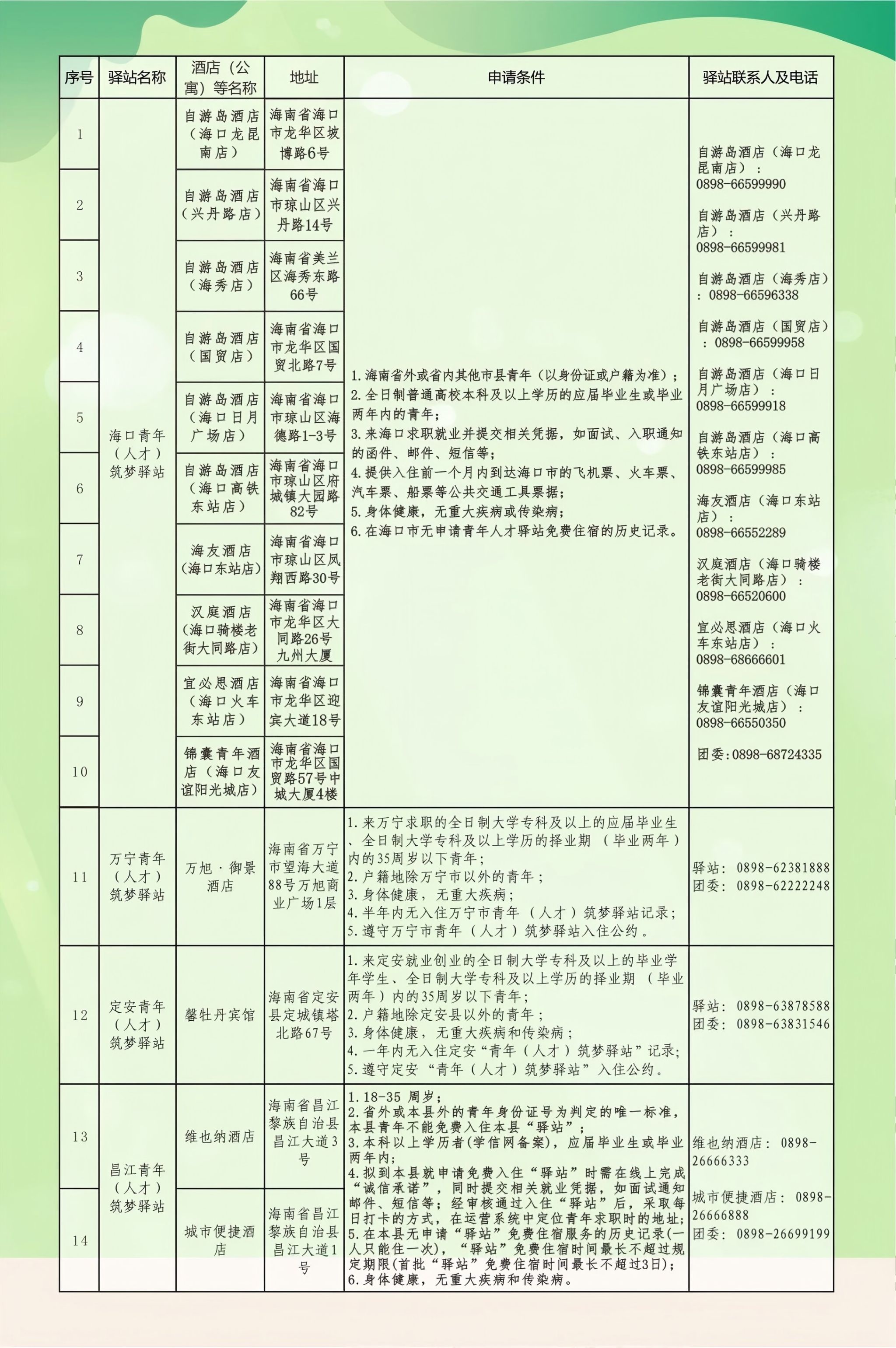 B363F